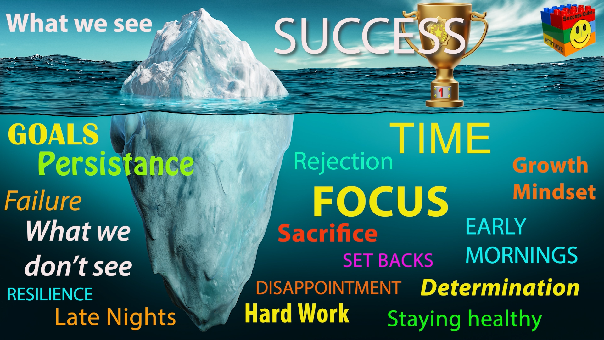 Challenges to achieve success